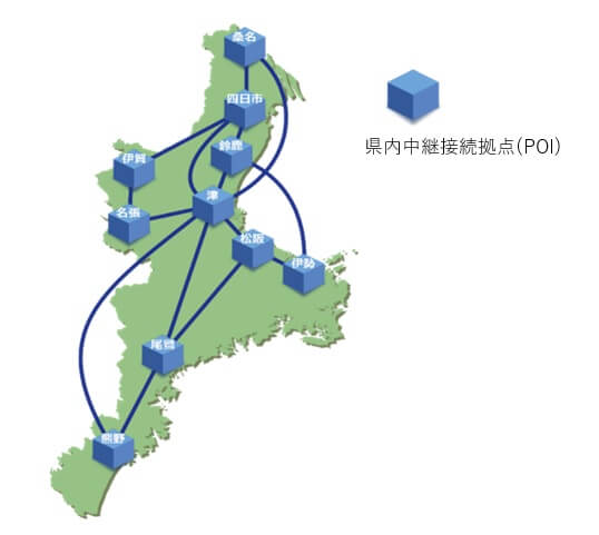 S-MIXのネットワーク構成（イメージ）県内8社のケーブルテレビ事業者を複数のルートで接続している
